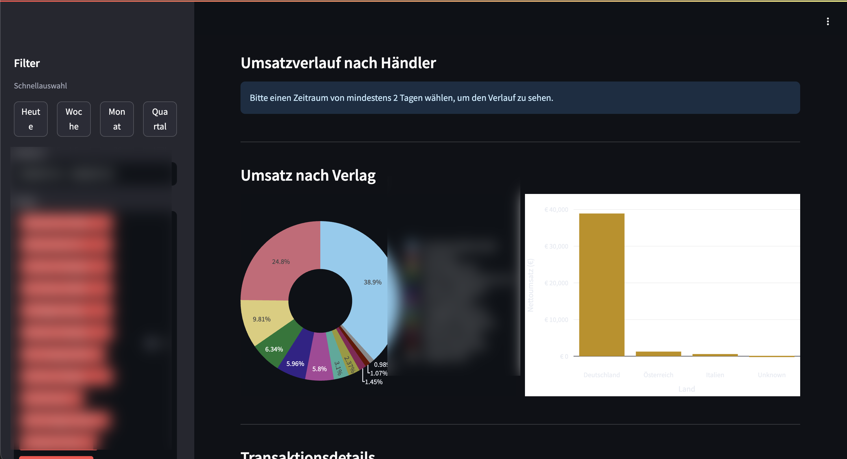 Book Distribution ETL Pipeline & Dashboard